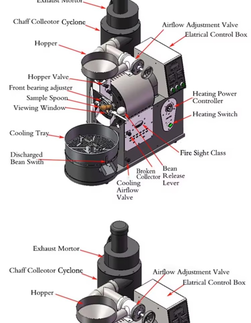 Coffee Roaster Machine Coffee  - Equipment Of Coffee Shop recension och pris
